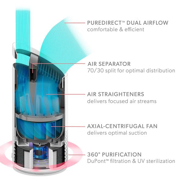 Trusens air deals purifier z1000